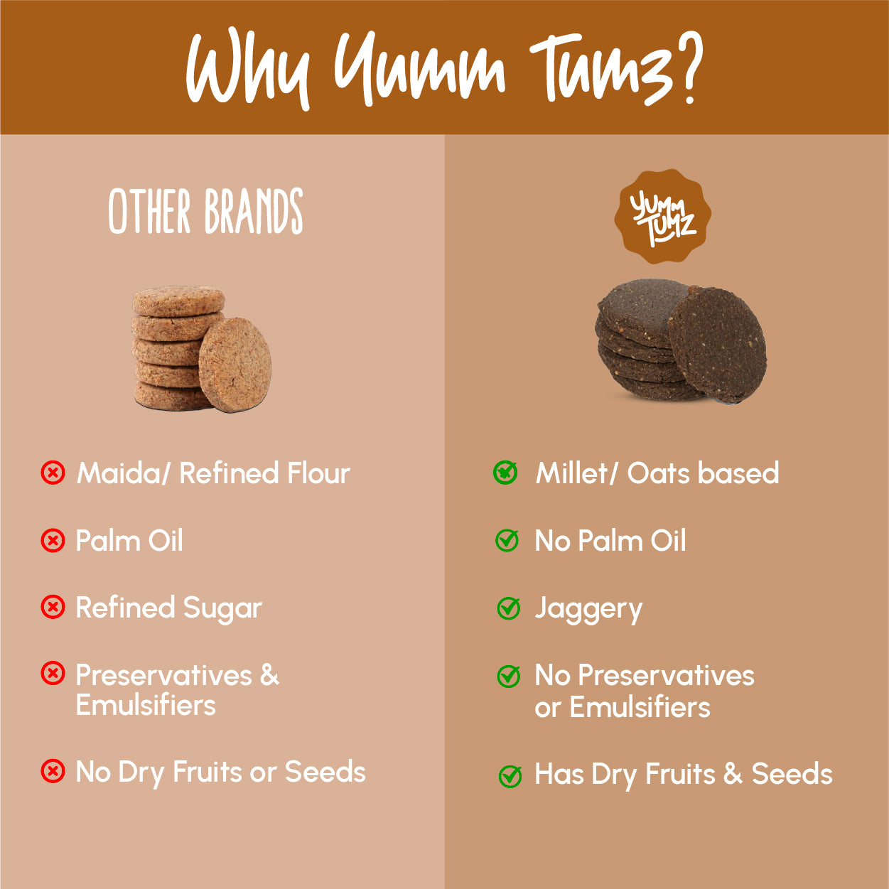 Ragi Choco & Multi-Seed Oats Cookies | Pack of 2 | No Refined Sugar, Preservative-Free (280g)
