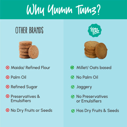 Multi-seed Oats & Multigrain Millets and Seeds Cookies | Pack of 2 | No Refined Sugar, Preservative-Free (220g)