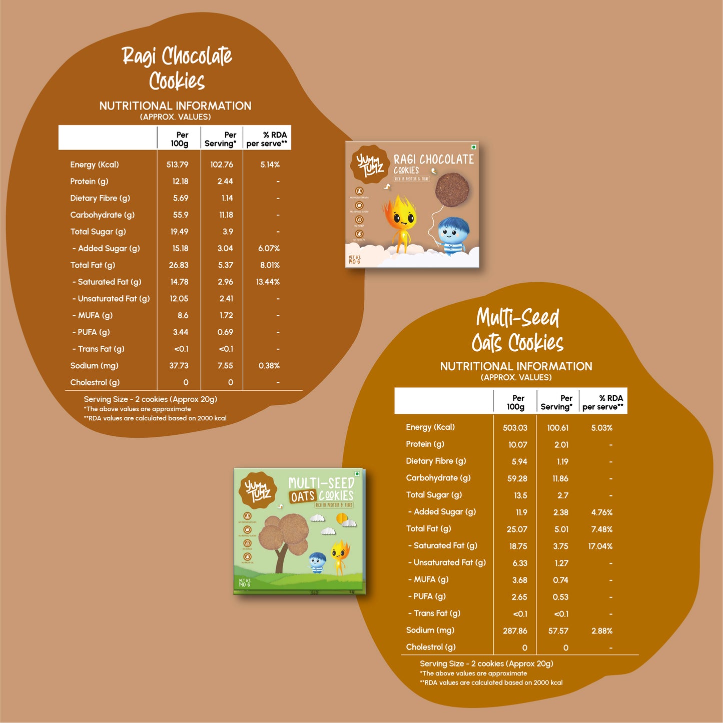Ragi Choco & Multi-Seed Oats Cookies | Pack of 2 | No Refined Sugar, Preservative-Free (160g)